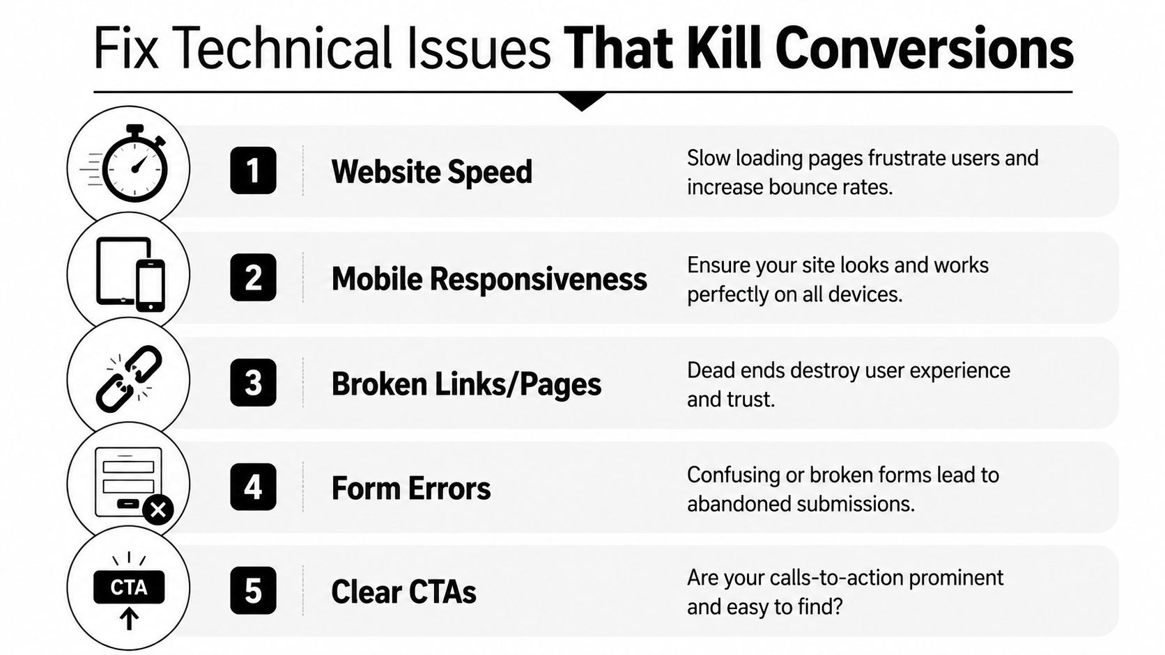 A list of five technical website improvements to fix issues that reduce user conversion rates and engagement.
