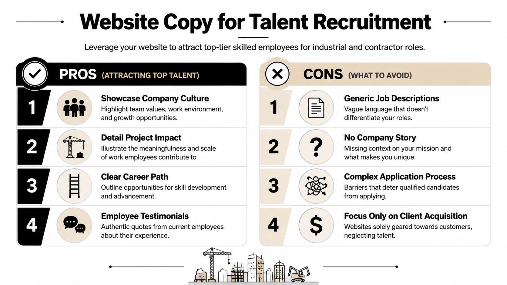 An infographic titled Website Copy for Talent Recruitment showing pros and cons for attracting skilled employees.