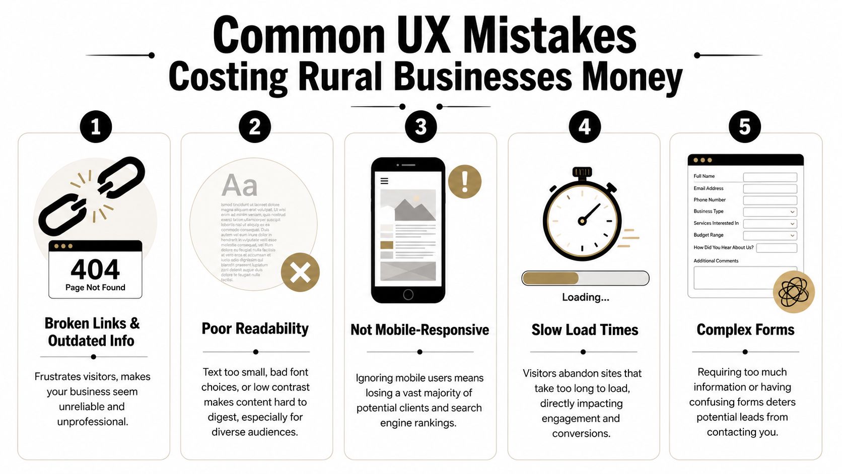An infographic detailing five common user experience mistakes that negatively impact the performance of rural business websites.