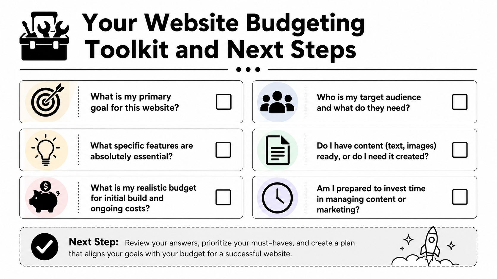 A website budgeting checklist featuring six strategic questions to guide business owners through website planning.