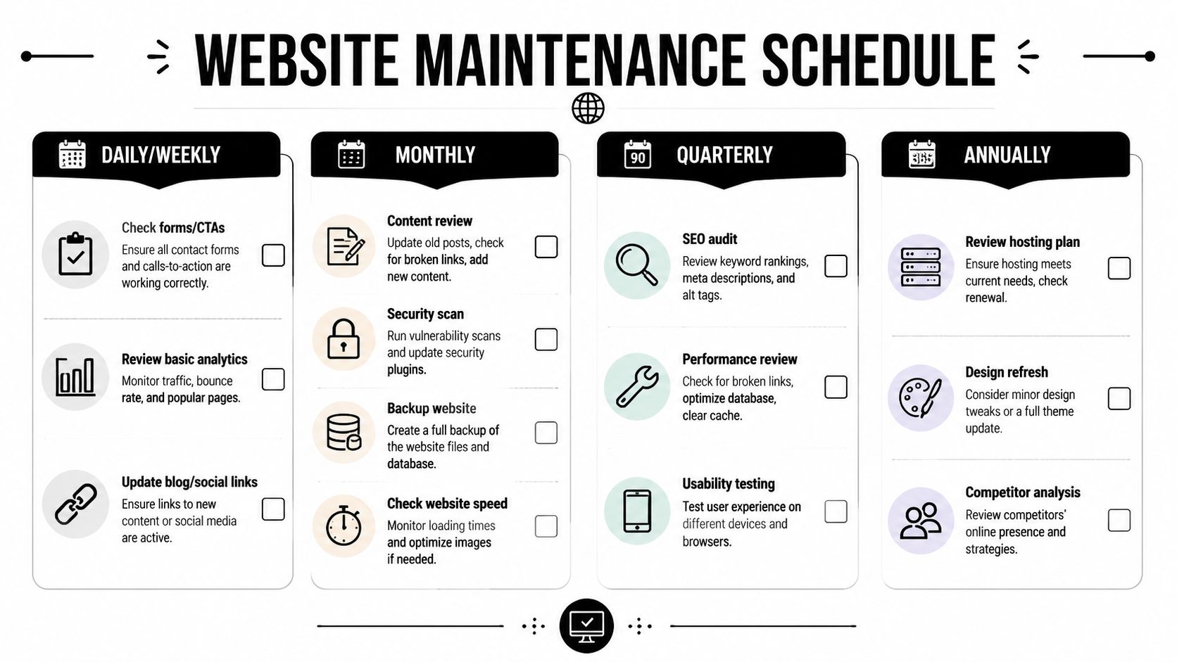 An infographic titled Website Maintenance Schedule detailing daily, weekly, monthly, quarterly, and annual maintenance tasks for websites.