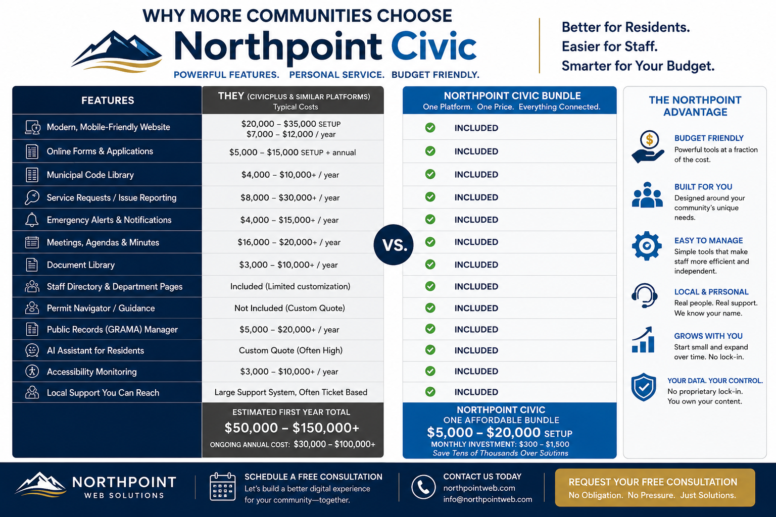 Alternative to Civicplus, civiq and others