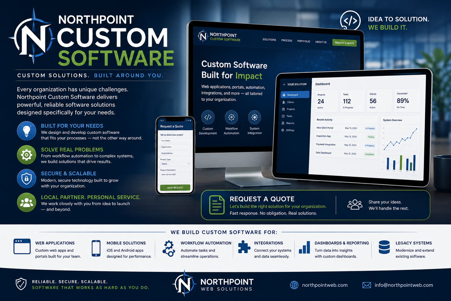 Uinta Basin Software Company